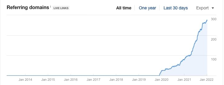 Refering Domains von Projekt #1