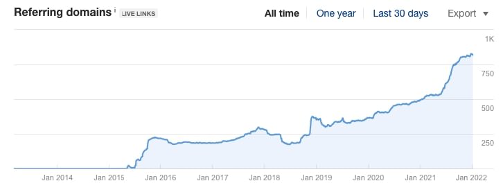 Refering Domains von Projekt #2