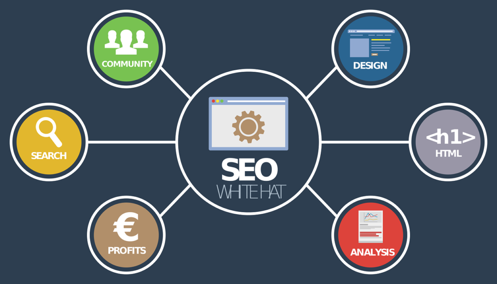 Gute Backlinks erhalten